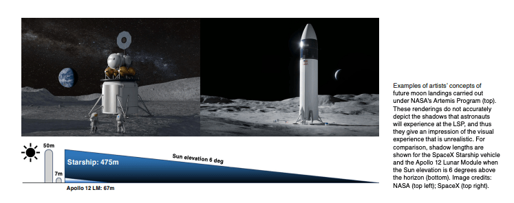 Characterizing the Visual Experience of Astronauts at the Lunar South Pole