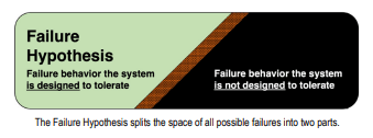 Key Considerations When Developing Avionics for Safety-Critical Systems